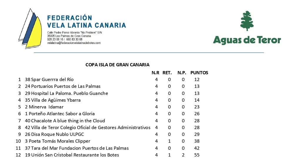 vela-latina-canaria-I-noticias-gran-canaria