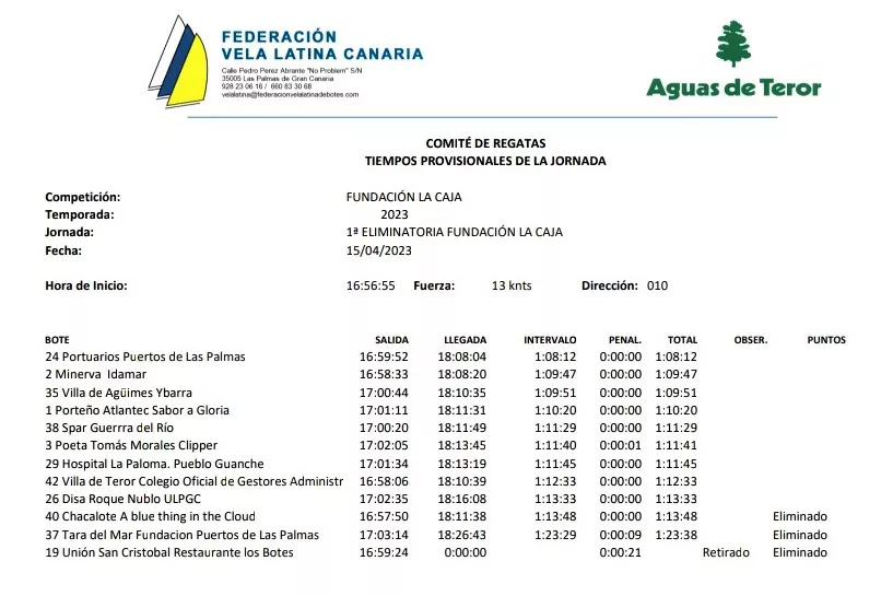 vela-latina-canaria-tiempos-primera-jornada-torneo-eliminatorio