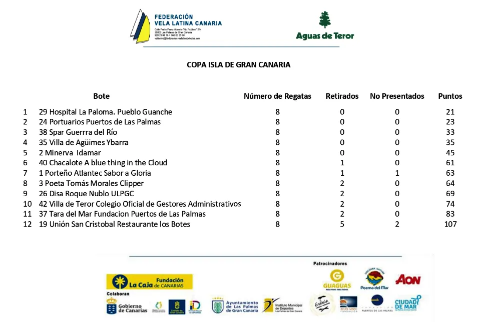 copa-isla-de-gran-canaria-vela-latina-canaria-I-la-gaceta-noticias-gran-canaria