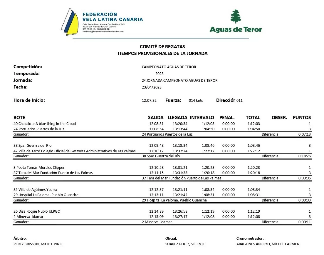 vela-latina-canaria-resultados_jornada-2-campeonato-aguas-de-teror-I-noticias-de-gran-canaria
