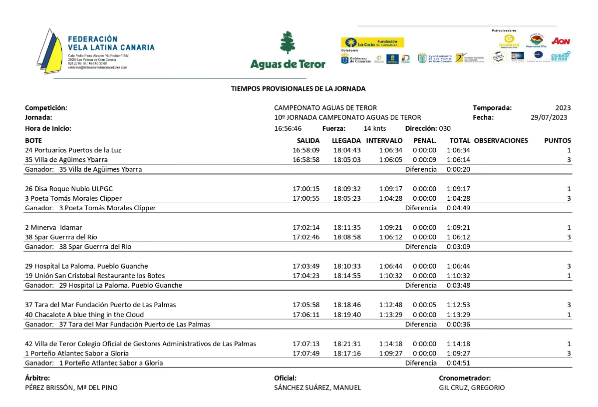 tiempos-campeonato-aguas-de-teror-vela-latina-canaria-I-gaceta-gran-canaria