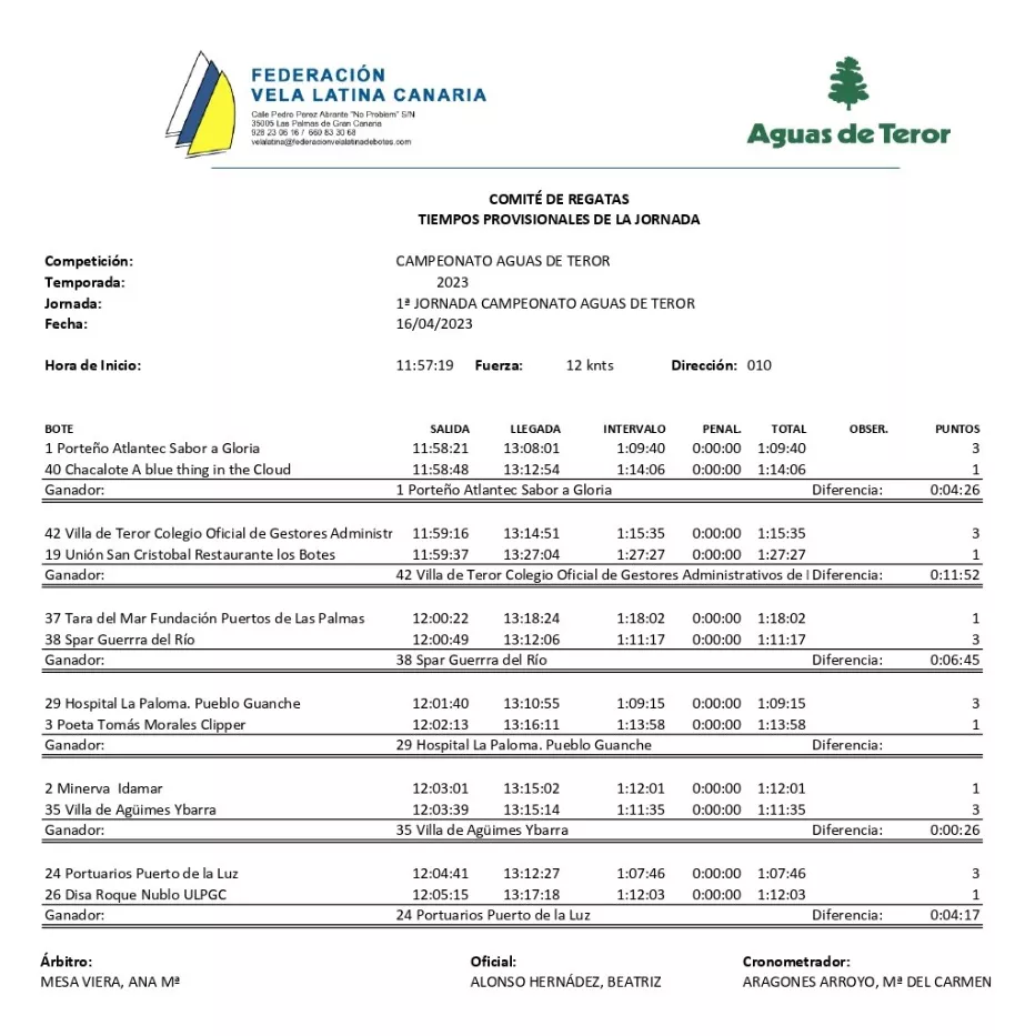 vela-latina-canaria-tiempos-primera-jornada-campeonato-aguas-de-teror_la-gaceta-de-gran-canaria