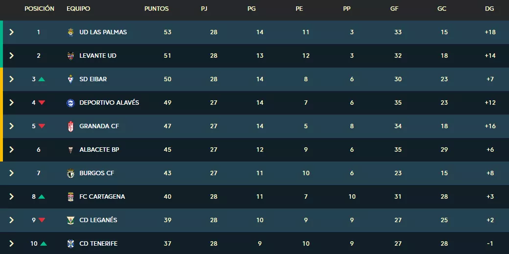clasificación_j28
