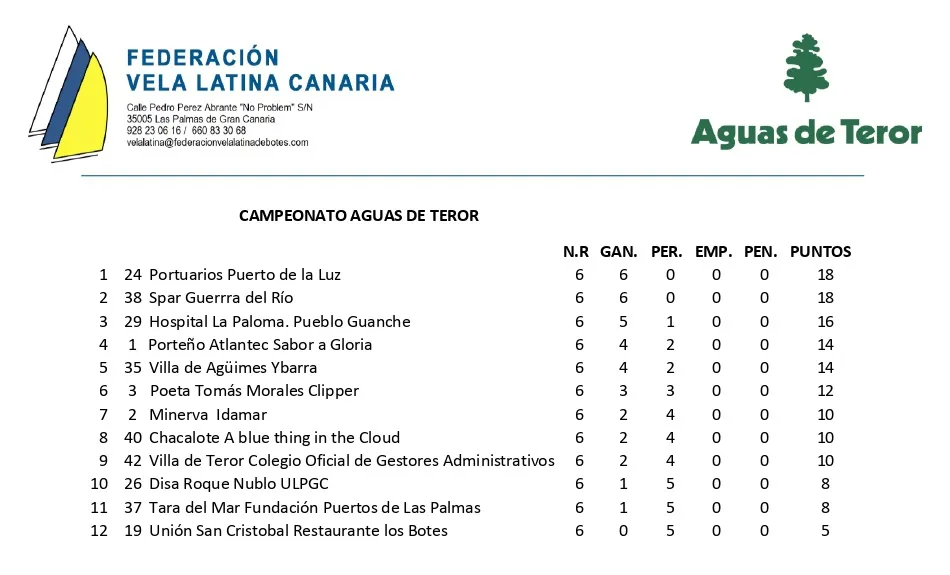 vela-latina-canaria-clasificacion-campeonato-I-la-gaceta-noticias-gran-canaria