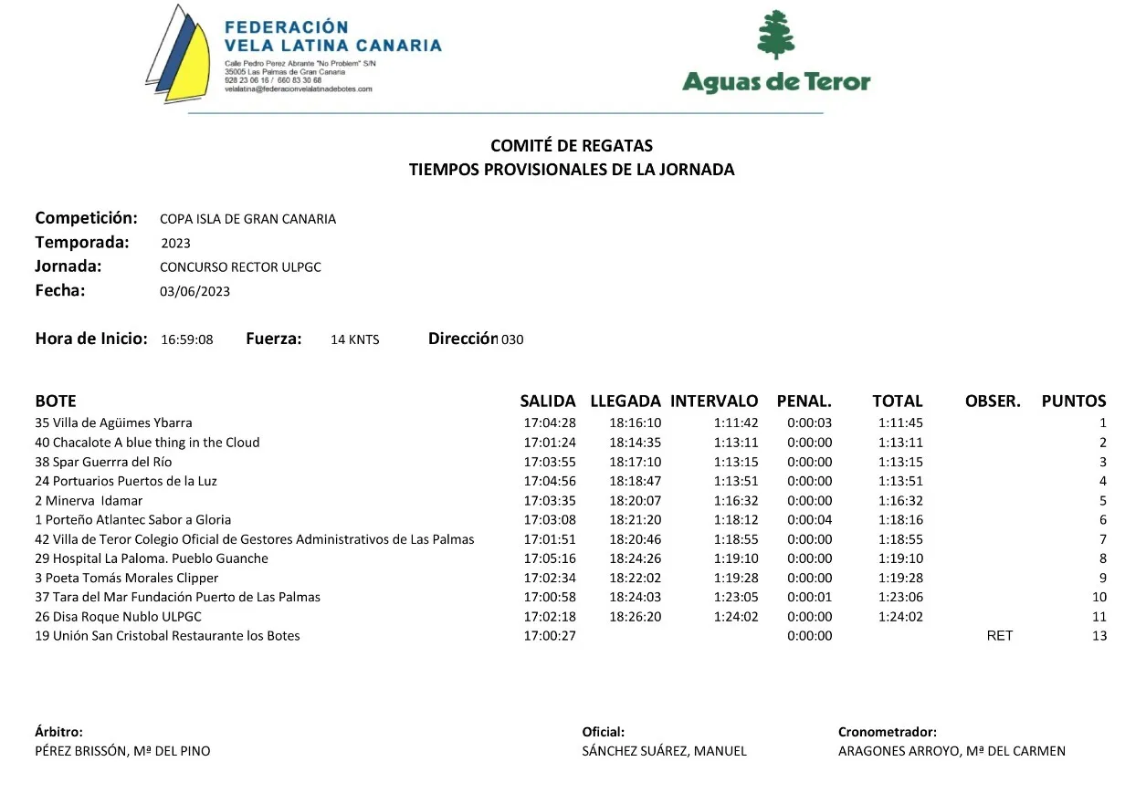 copa-isla-gran-canaria-vela-latina-tiempos-I-noticias-gran-canaria