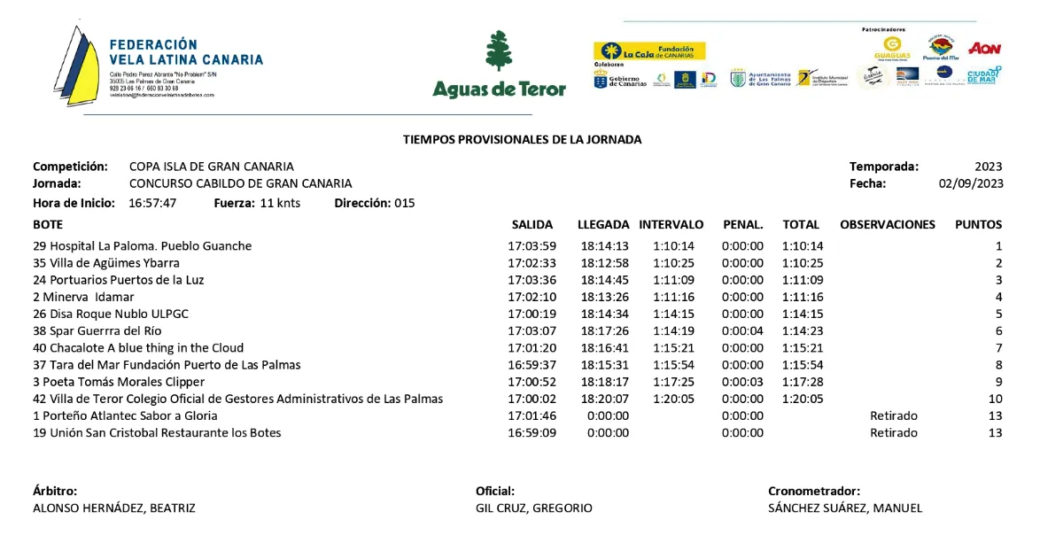 concurso-cabildo-de-gran-canaria-vela-latina-canaria-I-la-gaceta-noticias-gran-canaria