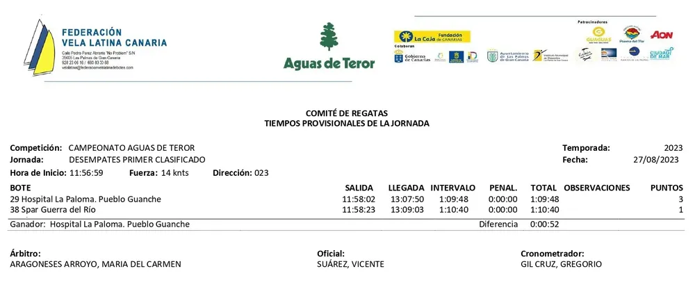 resultado-campeonato-aguas-de-teror-I-la-gaceta-noticias-gran-canaria