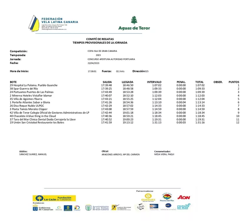 vela-latina-canaria-tiempos-concurso-fundacion-puertos-de-las-palmas_la-gaceta-de-gran-canaria