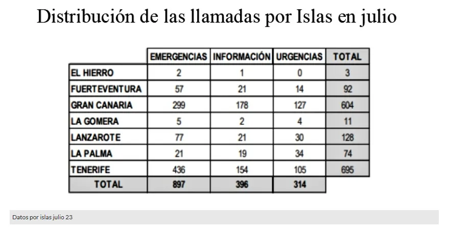 datos-112-violencia-de-genero-gobcan-I-la-gaceta-noticias-gran-canaria