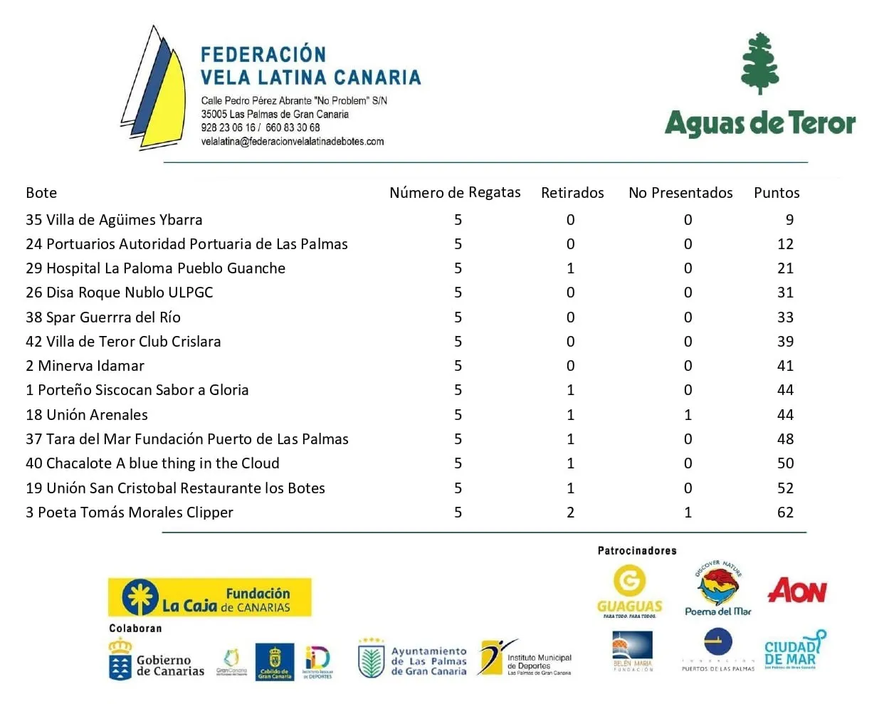 vela-latina-canaria_clasificacion-copa-isla-de-gran-canaria