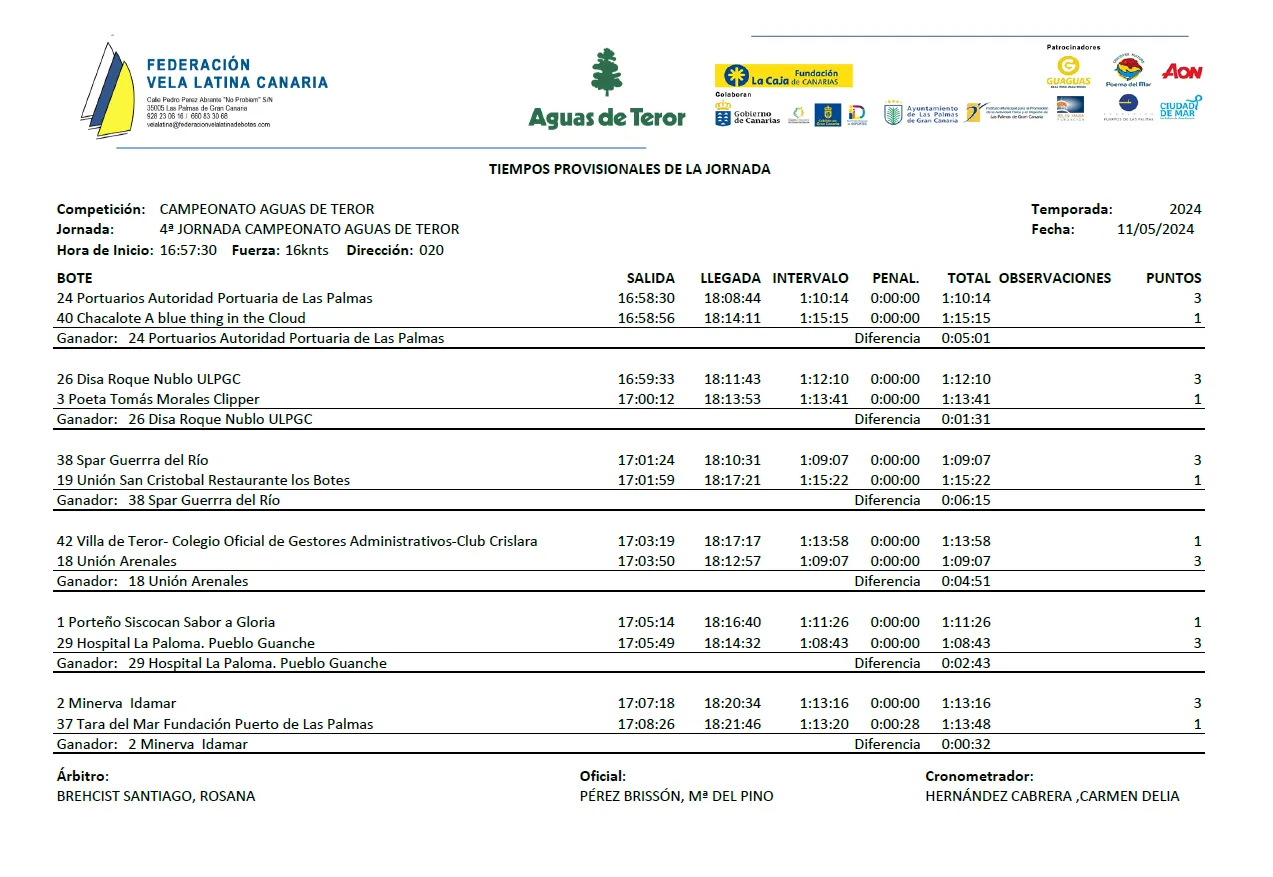 resultados-jornada-4-vela-latina-canaria_la-gaceta-de-gran-canaria