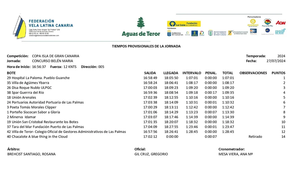 tiempos-concurso-belen-maria_vela-latina-canaria