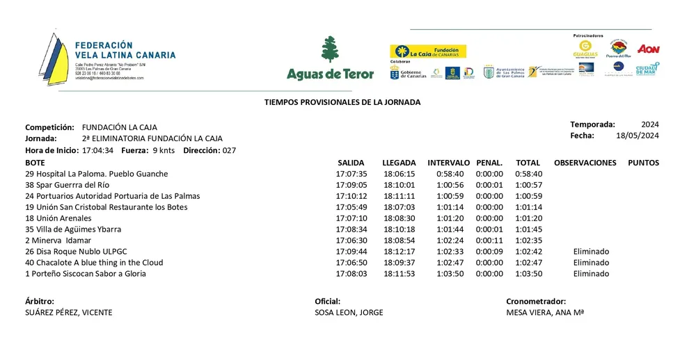 torneo-eliminatorio_vela-latina-canaria_resultados_la-gaceta-de-gran-canaria