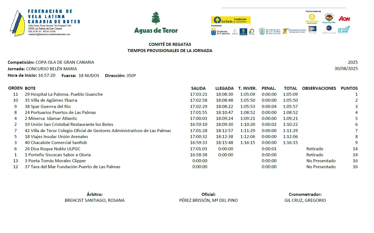 resultados-concurso-belen-maria-de-vela-latina-canaria