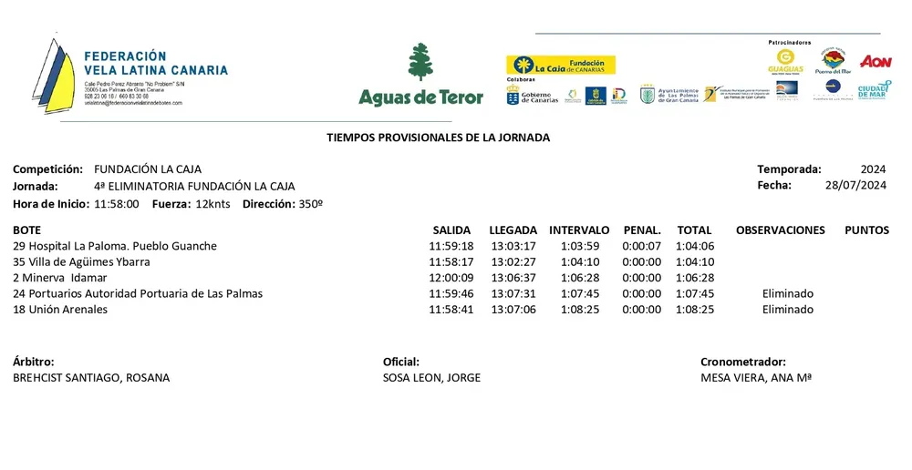 vela-latina-canaria_tiempos-torneo-eliminatorio