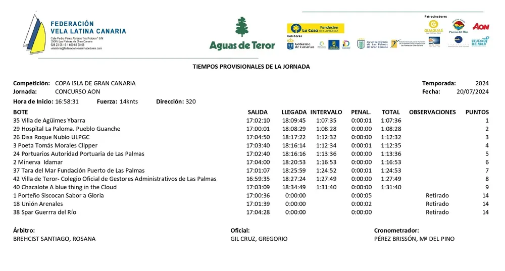 tiempos-concurso-aon--vela-latina-canaria