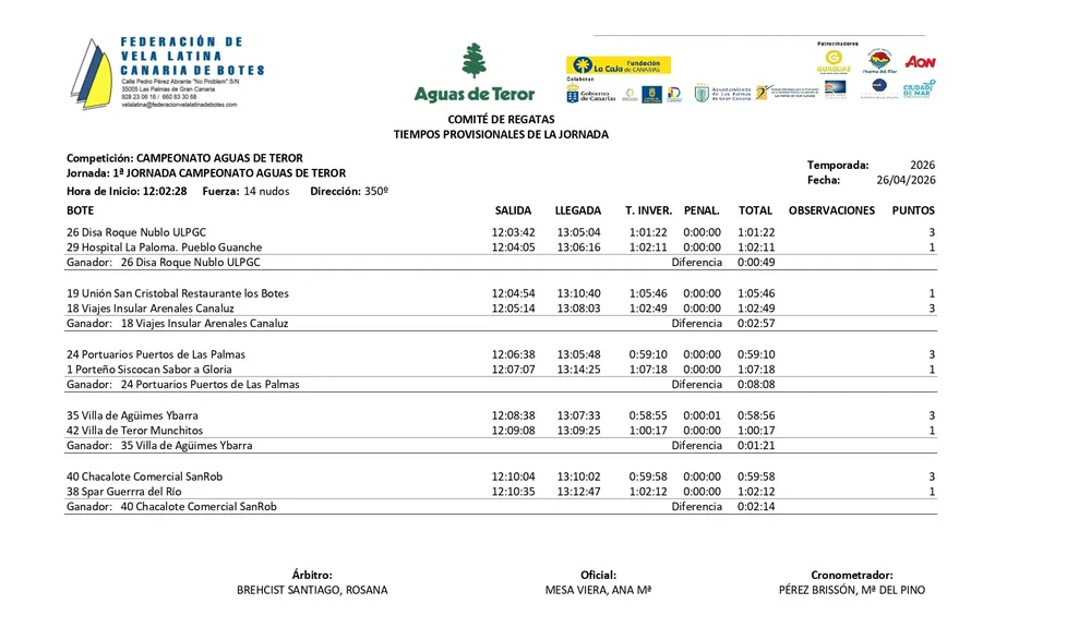 resultados-primera-jornada-Campeonato-Aguas-de-Teror-de-Vela-Latina-Canaria