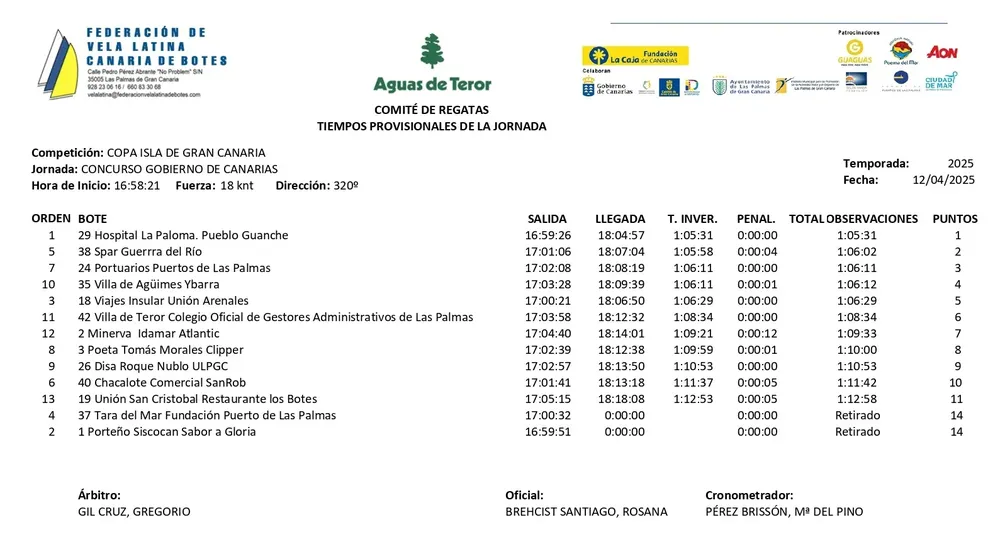 vela-latina-canaria-concurso-gobierno-de-canarias_tiempos