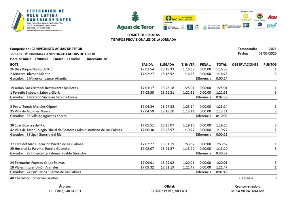 tiempos-primera-jornada-campeonato-aguas-de-teror-vela-latina-canaria