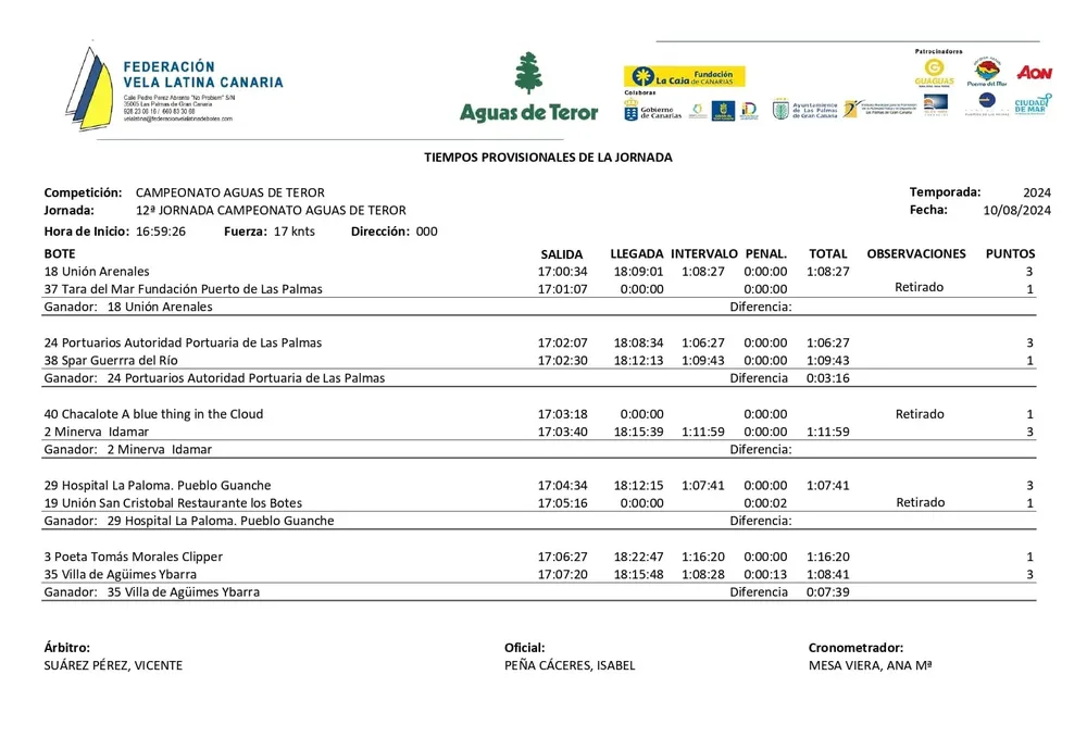 vela-latina-canaria_tiempos-regatas