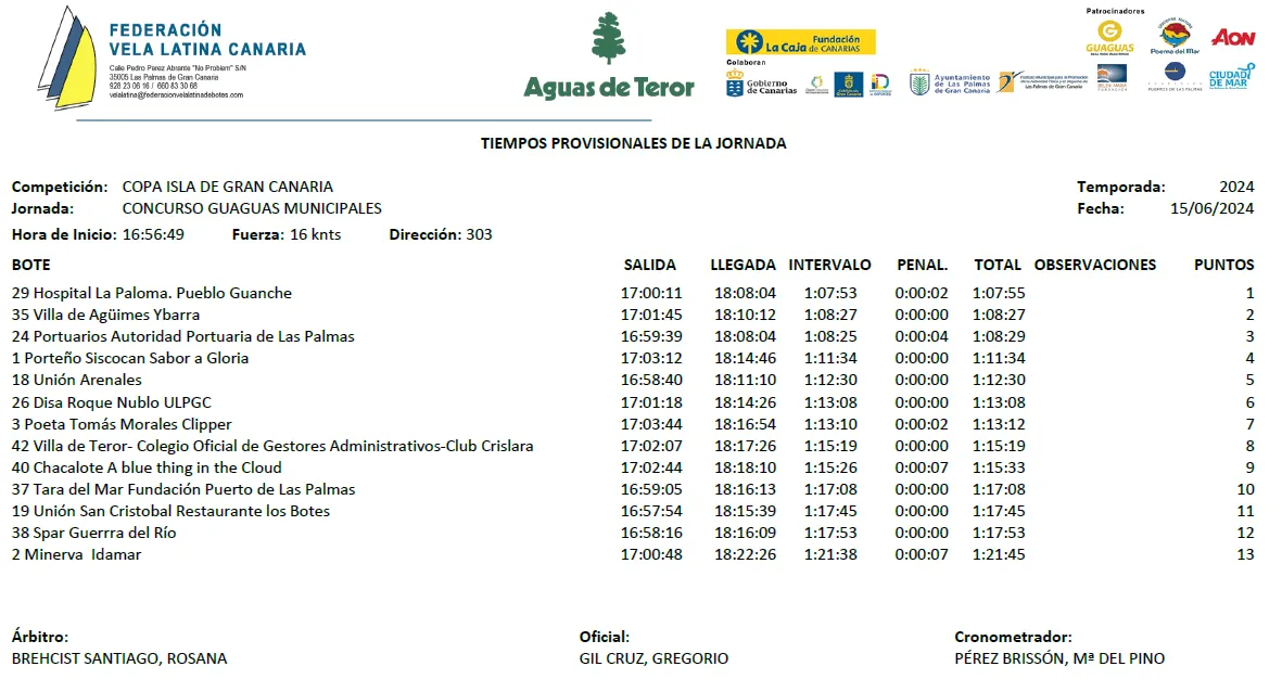 vela-latina-canaria_resultados-concurso-guaguas-municipales