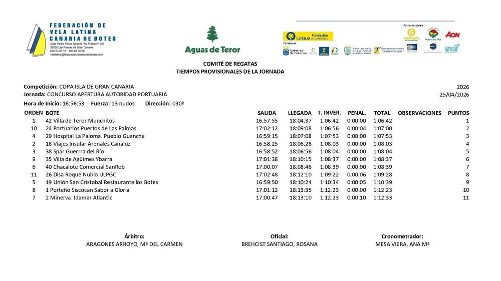tiempos-Concurso-Apertura-vela-latina-canaria