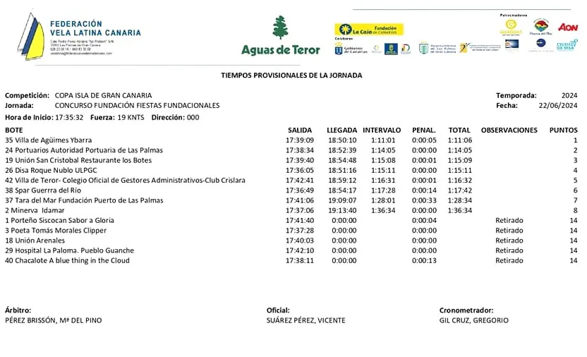 vela-latina-canaria_resultados-concurso-fiestas-fundacionales