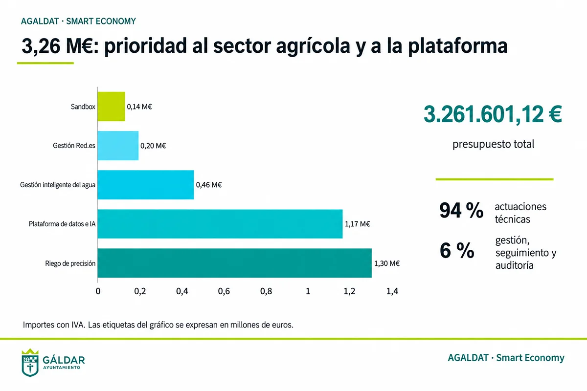 galdar-consigue-tres-millones-para-digitalizar-sector-platanero