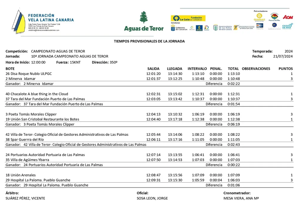 tiempos-jornada-vela-latina-canaria