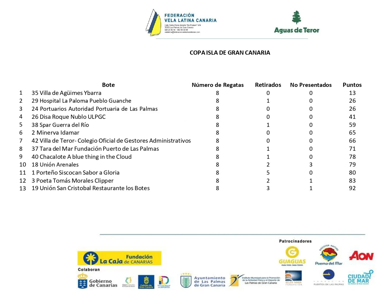 clasificacion-copa-isla-de-gran-canaria