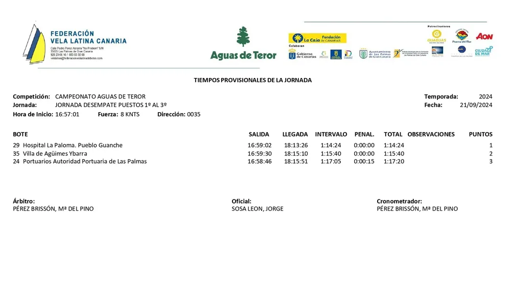 tiempos-del-campeonato-vela-latina-canaria