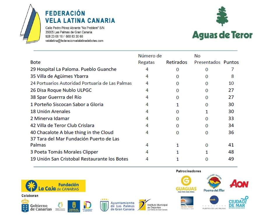 vela-latina-canaria_clasificacion-copa-isla-de-gran-canaria