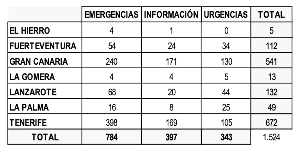 instituto-canario-de-igualdad