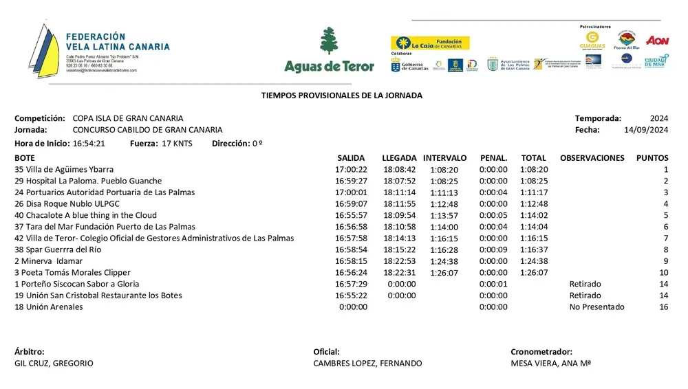 resultados-concurso-cabildo-gran-canaria_vela-latina-canaria
