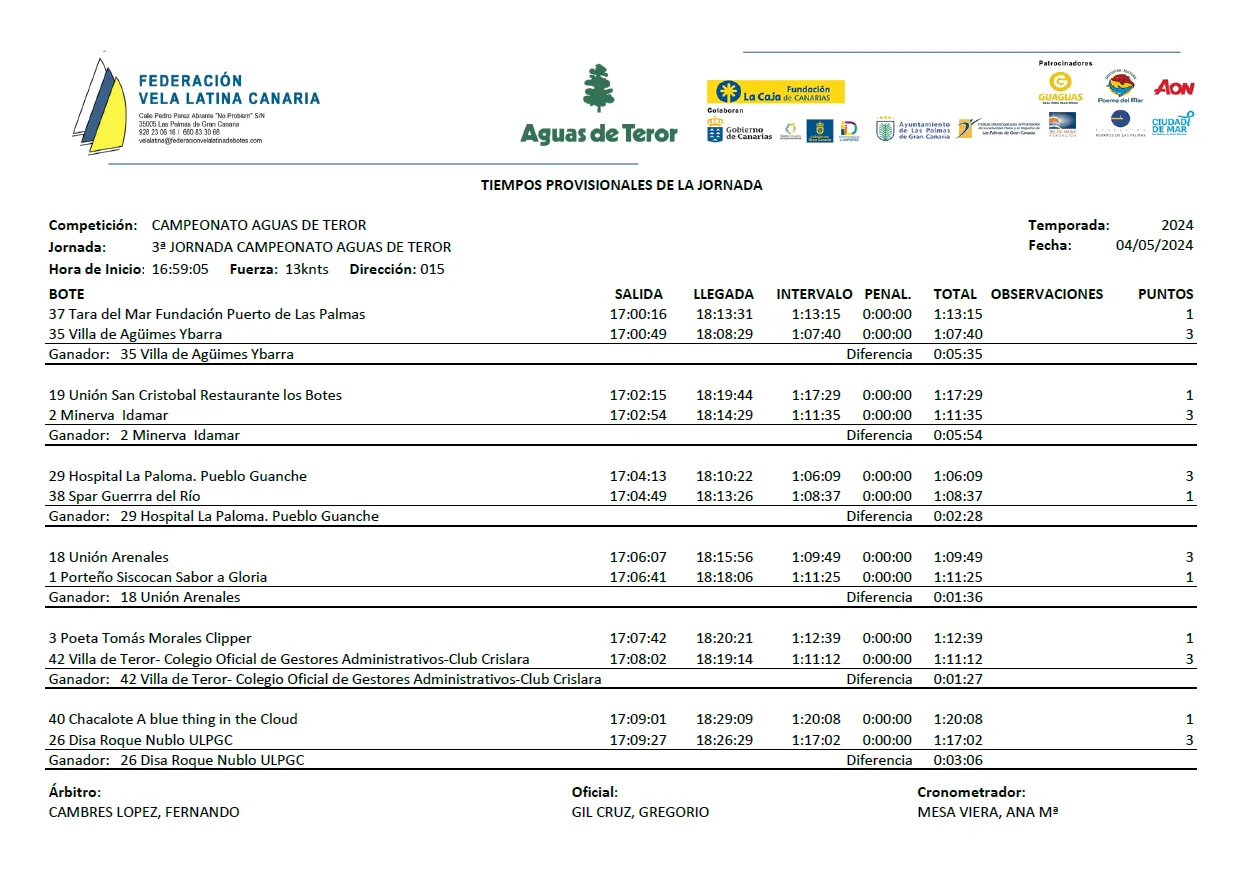 tiempos-vela-latina-canaria-jornada-3